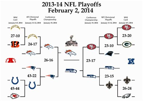 nfl playoffs 2013